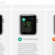 A screenshot of an Apple Watch promotion from 2015 touting Gibson’s app, The Whole Pantry, before it was ultimately pulled from the App Store